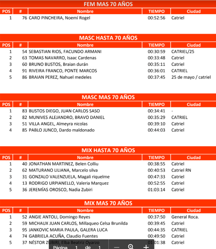 Carrera Bajo La Bruma- La dupla Ríos/Armani los más rápidos - Catriel25Noticias.com 1 - Catriel25Noticias.com