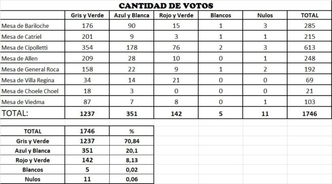 CAMIONEROS ELECCIONES